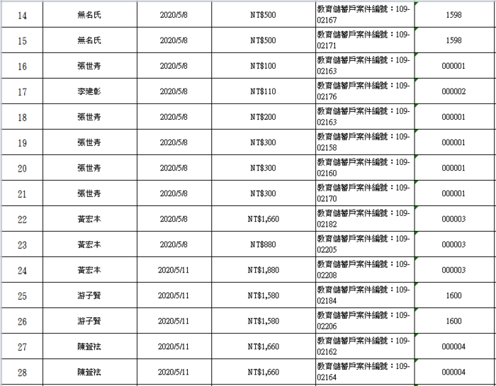 圖片說明